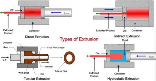 extruder line