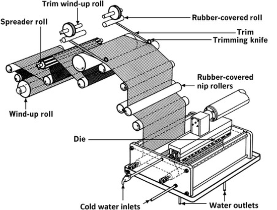 Process Details Process Details